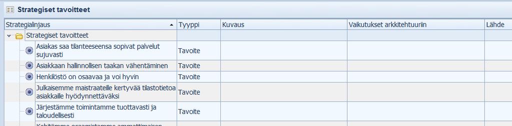 Strategiakartta / Strategiset tavoitteet Muista: Tavoitteiden sanalliset kuvaukset, vaikutukset