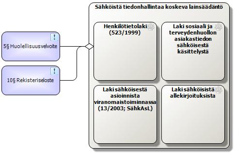 suunnittelussa Määrittää palveluita