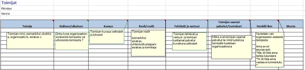 Toimijat Taulukko