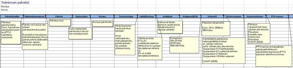 Case esimerkki -> Palvelukartta Tarkemmat tiedot