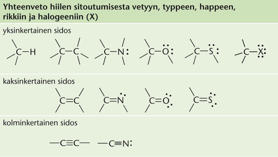 nanoputki grafiini