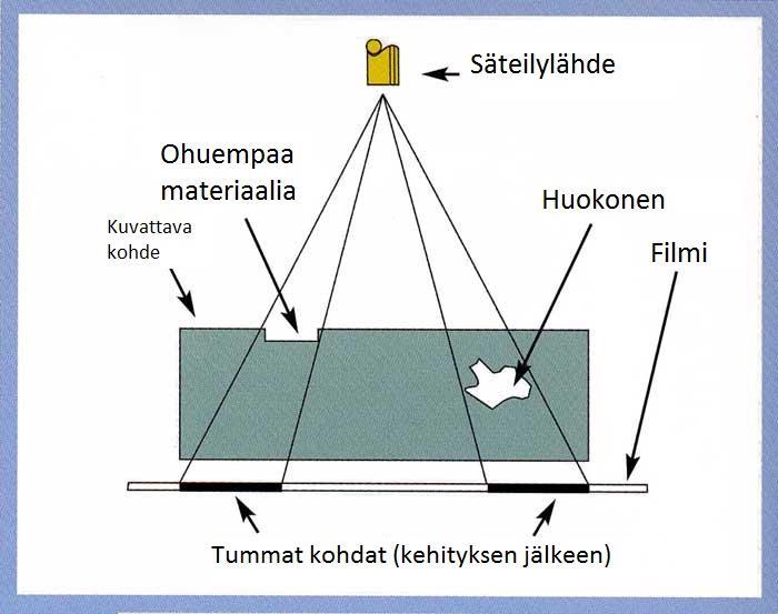7 Tarkastustason valinta riippuu tarkastettavasta kohdasta.