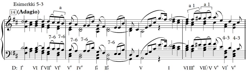 27 Kuvio 17. Myös dissonanssin käsittelyltään A b -osa muistuttaa ensimmäisen osan pääteemaa. Pianotekstuuri on täynnä pidätysdissonansseja.