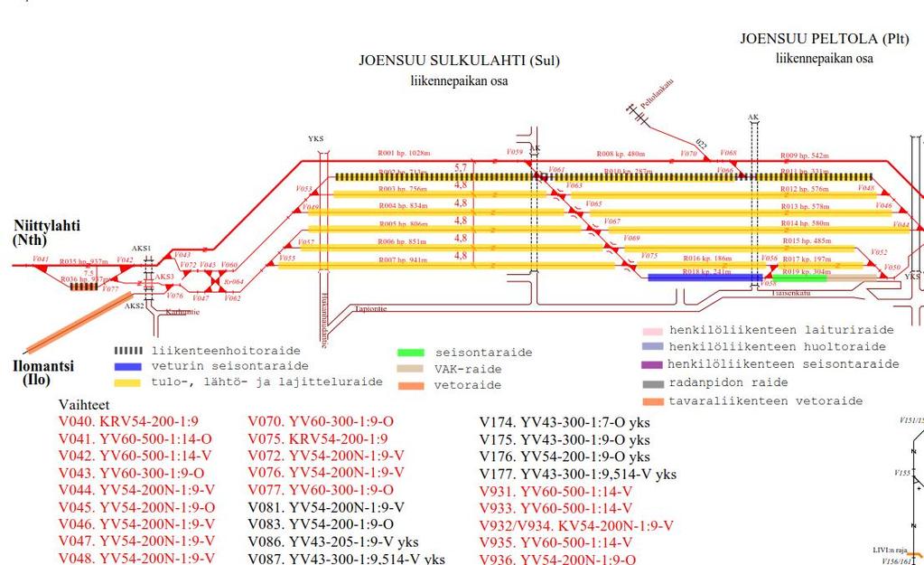 liikennepaikan osa). Joensuu Peltolan kohdalla olevat puunkuormausraiteet puretaan. VAK raide siirretään Peltolan itäreunaan, R019, ja se viereen tehdään huolto/pelastustie.