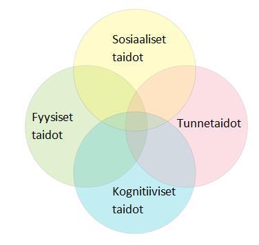 Taulukko on tarkoitettu apuvälineeksi - kuvaamaan yksityiskohtaisesti millainen henkilö on ennen voimauttavan vuorovaikutuksen jaksoa.