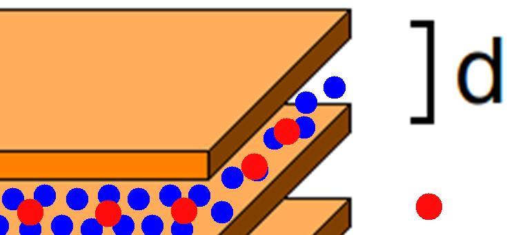 not perfectly known Lamellar nanostructure: contains stacks