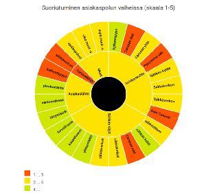 Aurinkolaskuri Projektikartta Chat ja