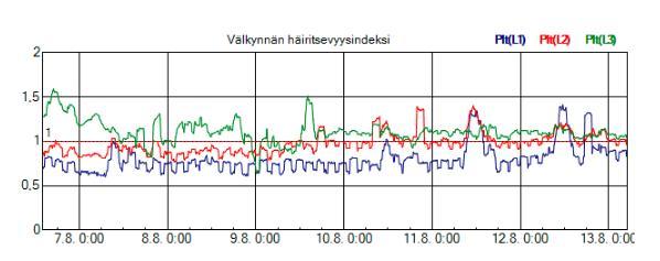 verkossa/ohitettu 8