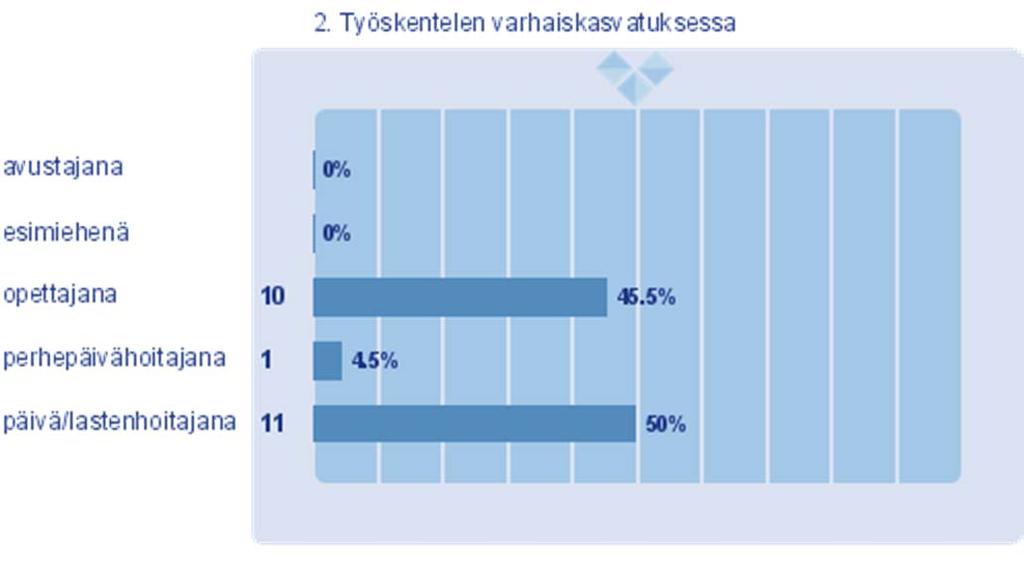 2. Työskentelen