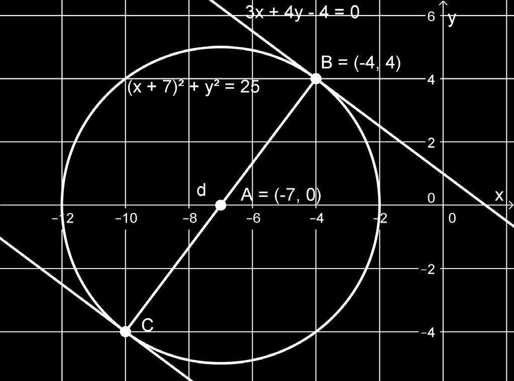 Ratkaistaan pisteen C = ( x0, y0) koordinaatit.