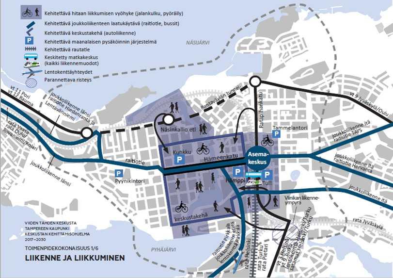 Kehitysohjelman tilannekatsaus Kehitysohjelman toteuma 2011-2017 - TA-2018 ja strategiakauden toimenpiteet KÄRKIHANKKEET: Tampereen Asemakeskus Kunkun parkki ja keskustan ETL Hämeenkatu ja