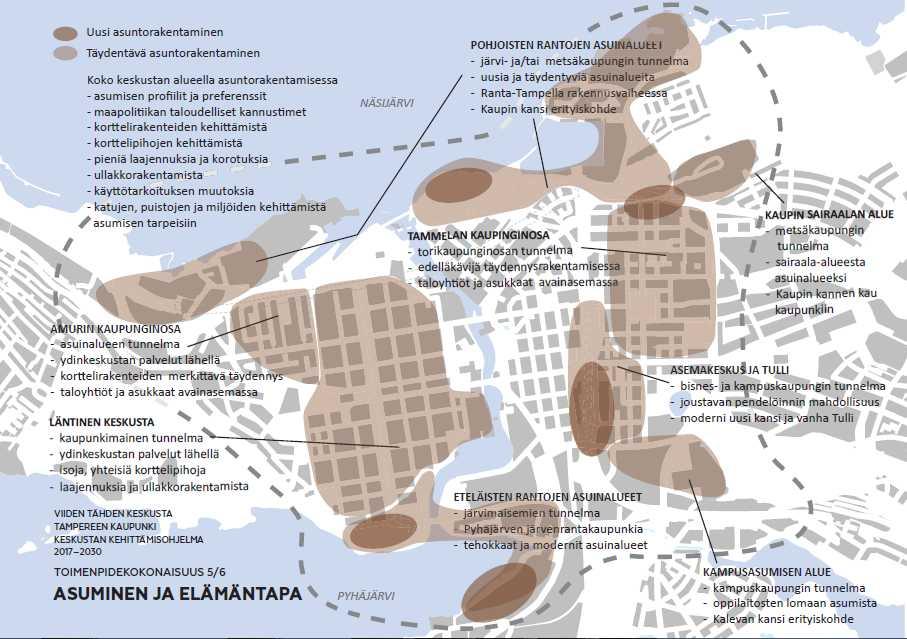 Kehitysohjelman tilannekatsaus Kehitysohjelman toteuma 2011-2017 - TA-2018 ja strategiakauden toimenpiteet KÄRKIHANKKEET: Uudet isot asuinalueet kehitysalustoina: Eteläpuisto, Ranta-Tampella,