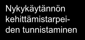 Suunnitelma käytännön yhtenäistämisestä Tieto yhtenäisestä käytännöstä Yhtenäinen käytäntö Yhteistyö