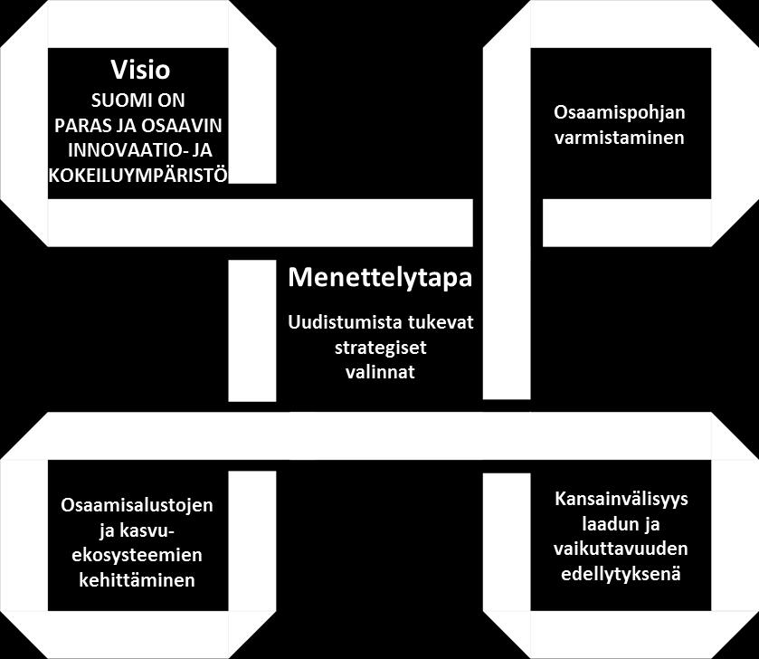 TIN:n työohjelmasta visioksi ja tiekartaksi Visiota toteutetaan TIN:n työohjelman osa-alueiden päivittyvillä toimenpiteillä: 1. osaamispohjan varmistaminen 2.