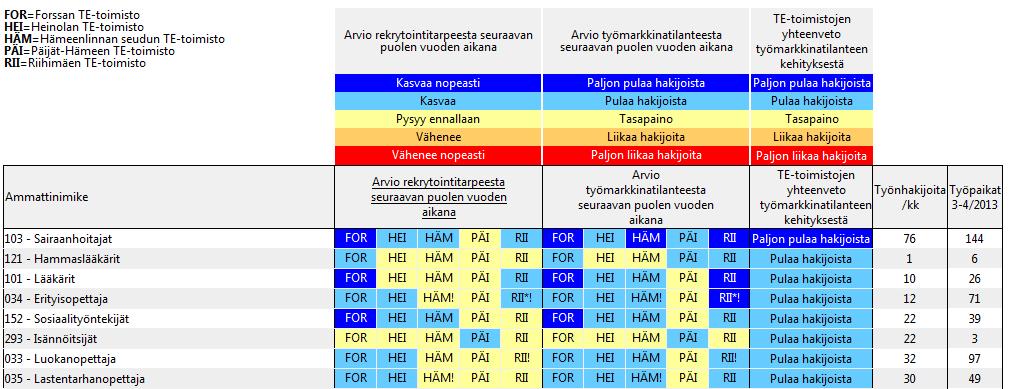 Lokakuu 2013, pulaa hakijoista