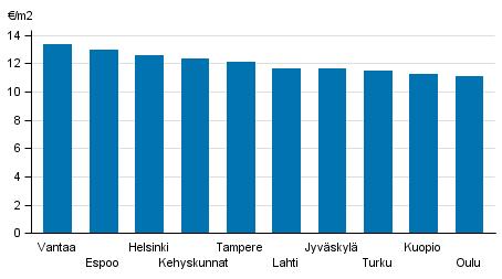 neljännes 2016 Liitekuvio 2 ARA- neljännes