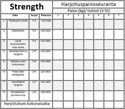 11 Liitteet Liite 1. Voimaharjoitus toistoväli 3-5 ja liikkeiden suoritusvideot Takakyykky Smith https://vimeo.com/188661180 Maastaveto https://vimeo.com/188770976 Leuat kuminauhalla https://vimeo.