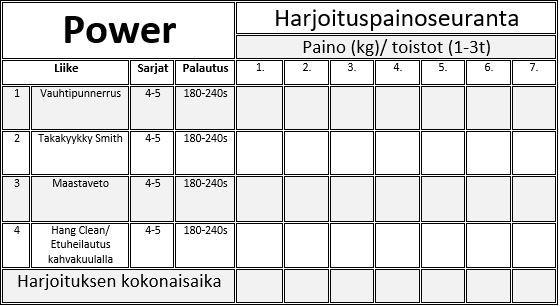 Liite 5. Voimaharjoitus toistoväli 1-3t ja liikkeiden suoritusvideot Vauhtipunnerrus https://vimeo.com/188940490 Takakyykky Smith https://vimeo.