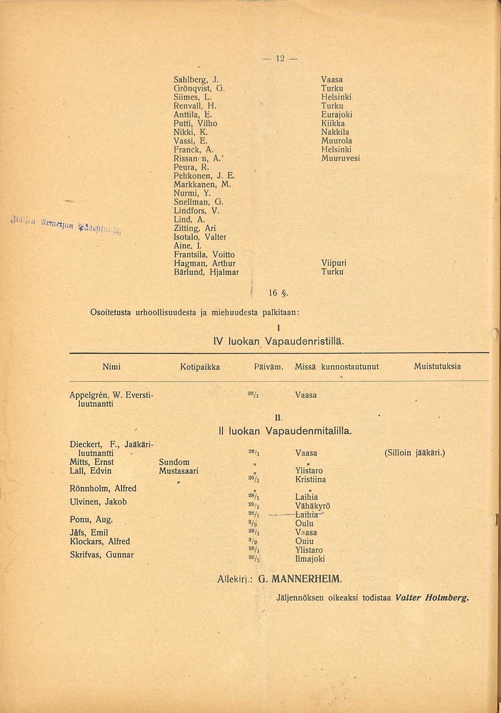 - 28 Sahlberg, J. Vaasa Grönqvist, G. Siimes, L. Renvall, H. Anttila, E. Eurajoki Putti, Vilho Kiikka Nikki, K. Nakkila Vassi, E. Muurola Franck, A. Rissan- n, A.' Muuruvesi Peura, R. Pehkonen, J. E. Markkanen, M.