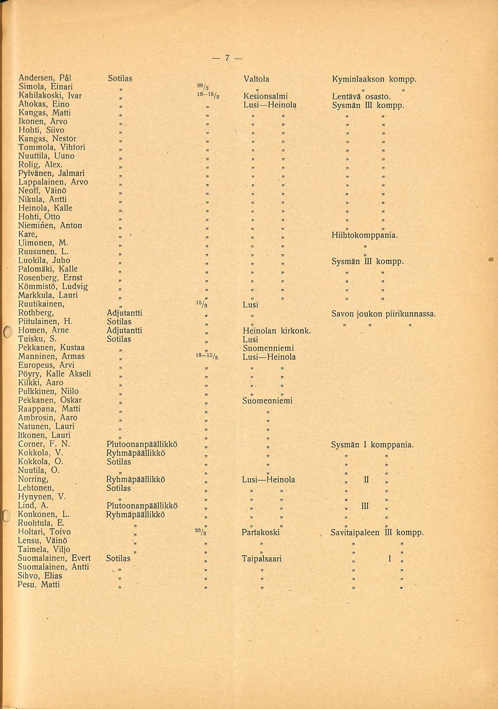 -, Heinola Andersen, Pål Sotilas Valtola Kyminlaakson kompp. Simola, Einari 28 /8 Kahilakoski, Ivar 13-15 /3 Kesionsalmi Lentävä osasto. Ahokas, Eino Lusi Heinola Sysmän 111 kompp. Kangas, Matti.