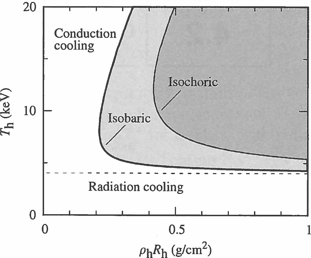 4 INERTIAALIFUUSIO Kuva 21: ρ h R h -tulon arvot lämpötilan funktiona isokoorisessa ja isobaarisessa tapauksessa.