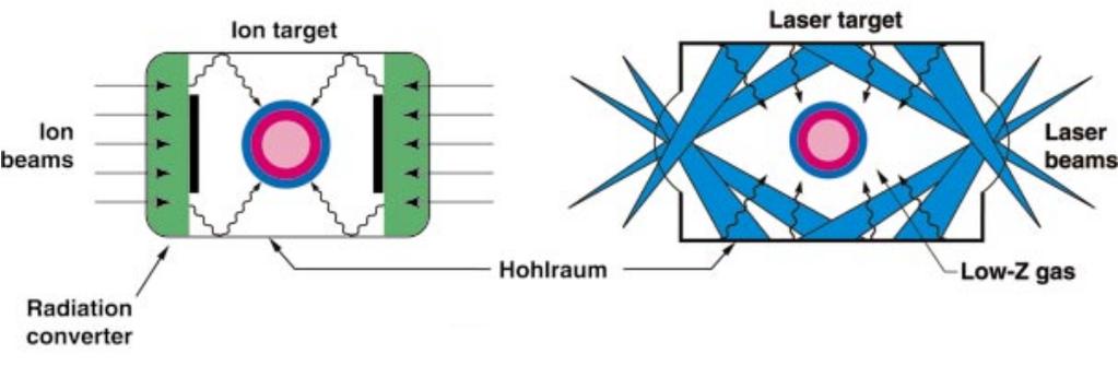 4 INERTIAALIFUUSIO Kuva 22: Hohlraumit kahdessa eri tapauksessa. Ajureina vasemmalla ionisuihku ja oikealla lasersäteily.