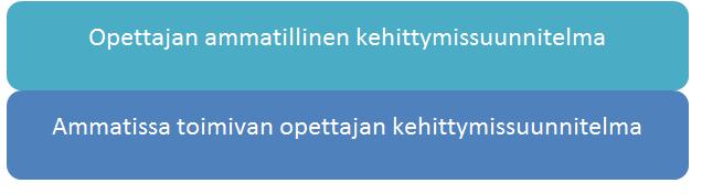 Näkökulmia täydennyskoulutuksen uudistamiseen Siirtyminen koulutuksen tarjontalähtöisyydestä oppivissa yhteisöissä (kouluissa ja oppilaitoksissa) tapahtuvaan koulutukseen Täydennyskoulutusten