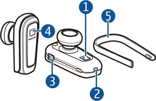 2. Näin pääset alkuun Näppäimet ja osat HF-laitteessa on seuraavat osat: Virtanäppäin ja merkkivalo (1) Mikrofoni (2) Laturin liitin (3) Vastaus- ja lopetusnäppäin (4) Vaihdettava korvasanka (5)