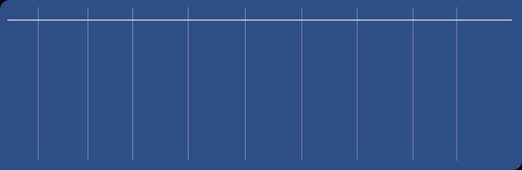 Artikla ja tehtävät Voimaantulotaulukko (artikla 12) 2016 2017 2018 2019 2020 2021 2022 2023 2024 Art 12 voimaan (siirtymä aika alkaa) 22.12.20 16 Komissi on valta antaa delegoit uja säädöksi ä alkaa 23.