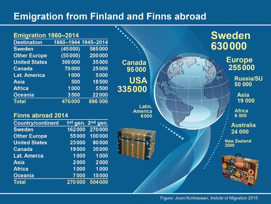 The 26,000 signatures for dual citizenship were gathered all over the world and also in Finland. One of the problems mentioned is the taxation of pensions paid overseas from Finland.