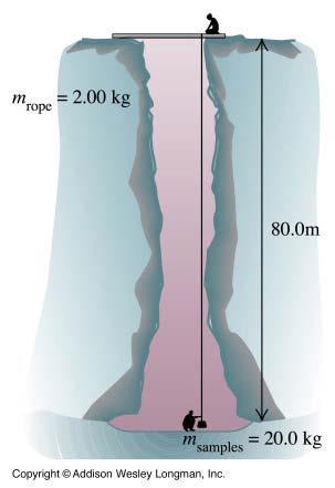 Esimerkki: Viereisessä kuvassa geologi lähettää signaalin köyttä pitkin maan pinnalle. Köyden massa on 2.00 kg ja pituus 80.0 m.