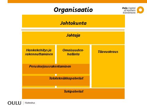 Oulun Tilakeskuksen tunnusluvut (2016): Omia rakennuksia n. 600 kpl 882 000 brm2 Ulkoavuokrattuja tiloja noin 150 000 brm2 Kiinteistöjen tekninen nykyarvo noin 1,4 mrd.