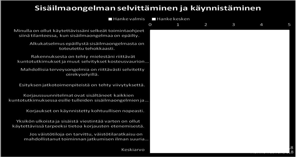 4,4 4,8-0,4 Tieto on kulkenut hyvin työryhmän sisällä. 4,1 4,5-0,4 Työryhmätyöskentely on helpottanut viestintää lasten vanhemmille tai muille asiakkaille.