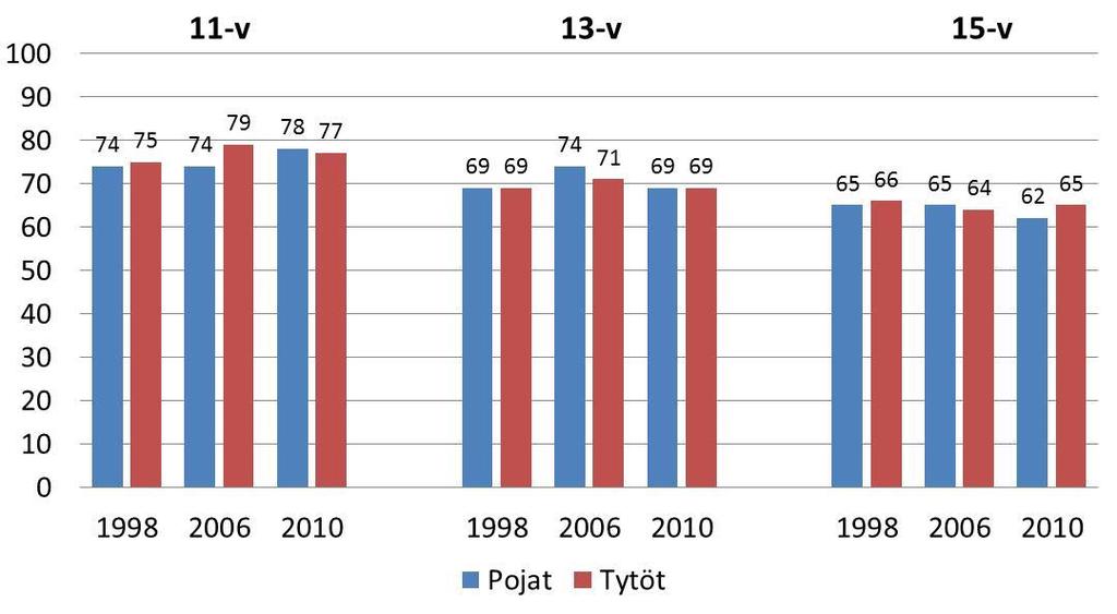 Perheen kanssa yhdessä ateriointi