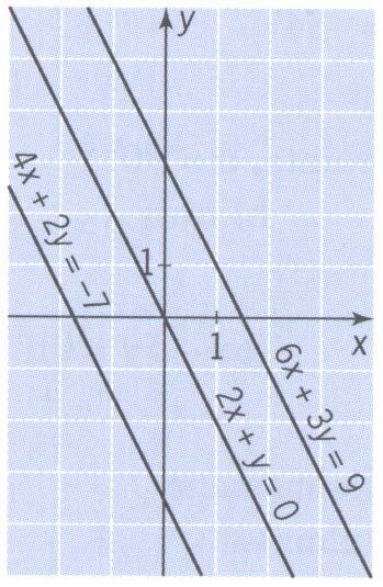 Pyramidi Analyyttinen geometria tehtävien rataisut sivu 69 Päivitetty 9..6 446 a) + y y Kosa suoran yhtälö on muotoa y, niin suora ulee origon autta.