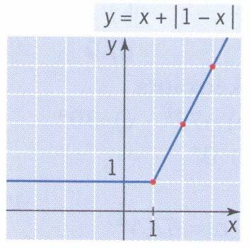 Pyramidi Analyyttinen geometria tehtävien rataisut sivu 7 Päivitetty 9..6 ) Alue > Annetaan :lle arvoja, >, ja lasetaan vastaavat y:n arvot.