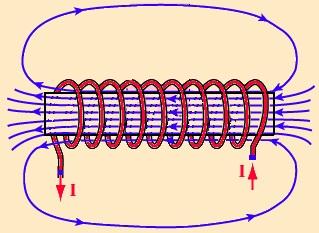 17 Tässä muodossa kirjotettu induktiolaki tunntaan Faradayn ja Henryn lakina. Tämä laki koskee kaikkia magneettisen induktion muotoja riippumatta siitä, mistä magneettivuon muuttuminen johtuu.
