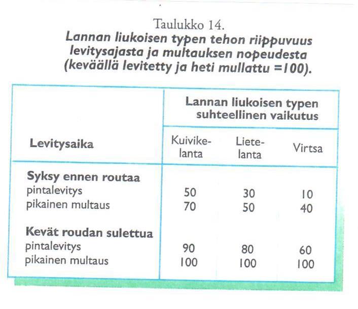 Lannan levitysajankohta