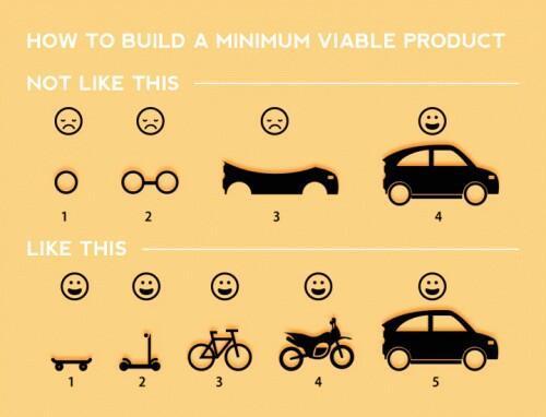 Minimum viable product and