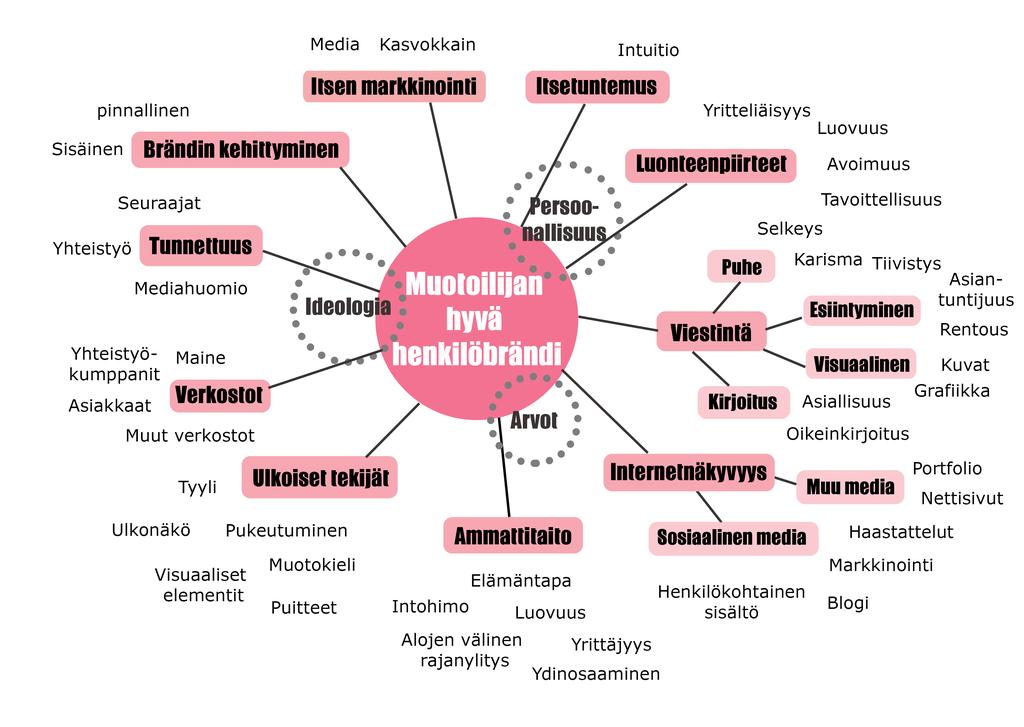 xkcd dating Pool kuviodating site Venäjä ilmaiseksi