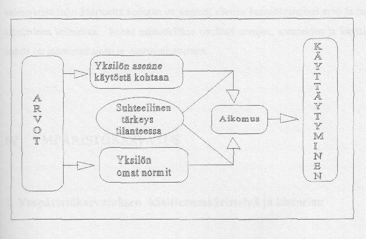 13 tuu tiettyyn objektiin ja käyttäytymiseen suppeammin. (Oravisjärvi & Pekurinen 1994, 15.