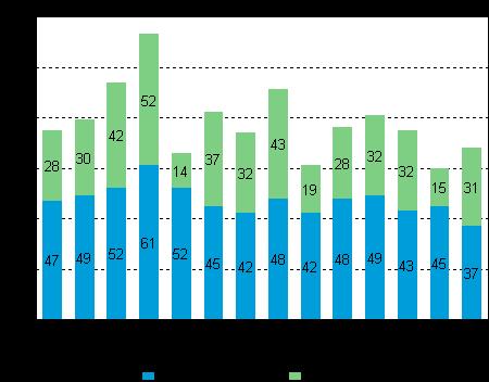 Liikenne ja matkailu 2013 Tieliikenteen tavarankuljetukset 2013, 2.