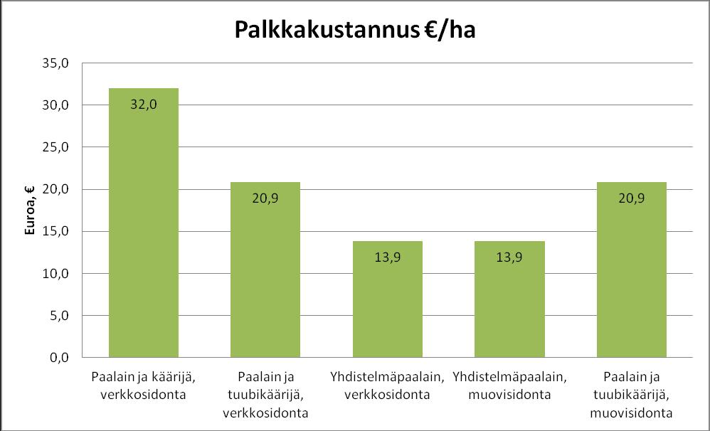 ollenkaan. KUVIO 15.