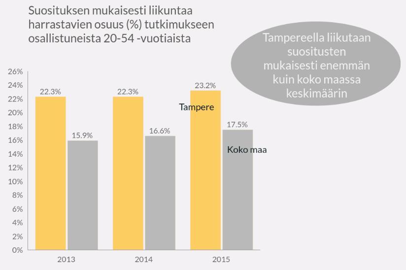 (varhaiskasvatus) Liikuntaluotsit Erityisryhmien