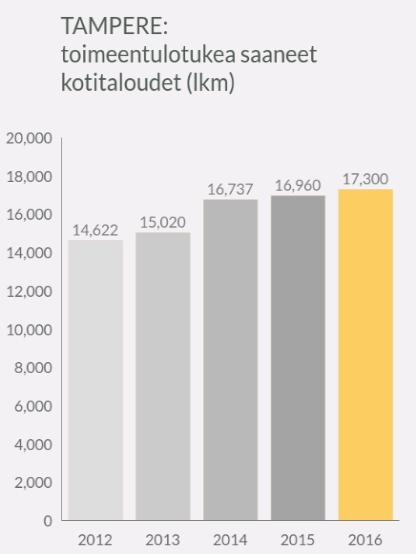 Lähteet:
