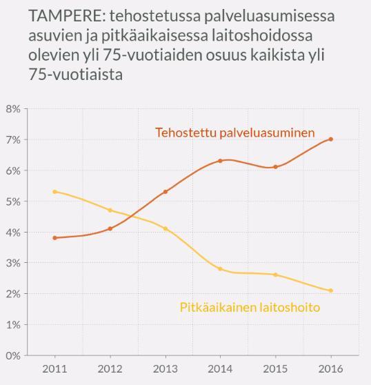 Lähteet: