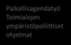 ilmastoohjelmat 2008