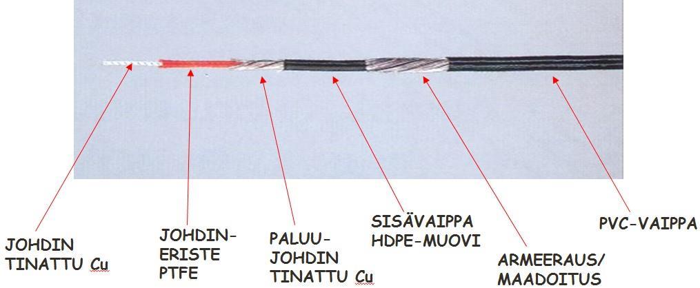 16 sekä kohteen lämmityksen tarkoitus ja asennusympäristö määrittelevät lämmityskaapelin tyypin. 4.