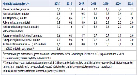 Keskeiset kuntatalouden ennusteet ja kustannuserät 9.5.