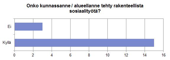 2.1 Rakenteellinen sosiaalityö Sosiaalihuoltolain 1 7 määrittelee rakenteellisen sosiaalityön: Rakenteellisella sosiaalityöllä on huolehdittava sosiaalista hyvinvointia ja sosiaalisia ongelmia